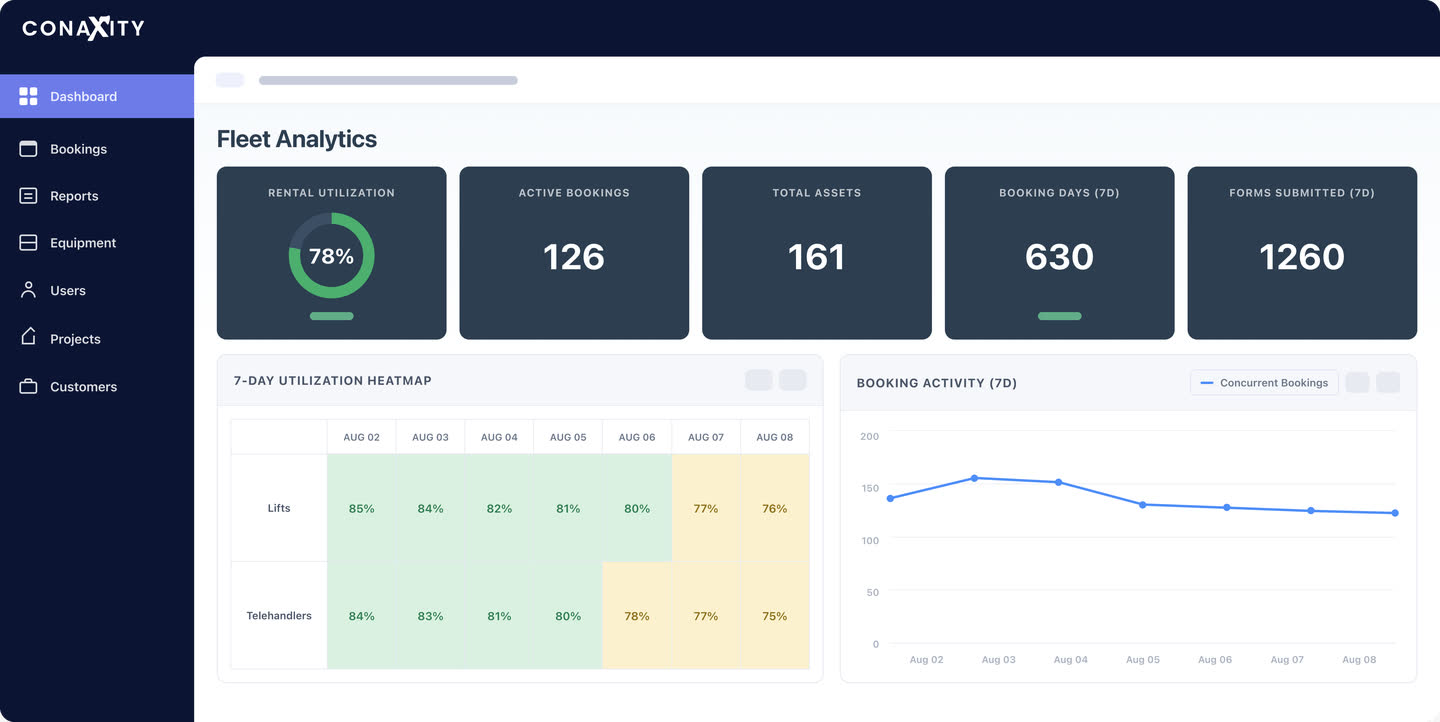 Conaxity console: fleet analytics dashboard
